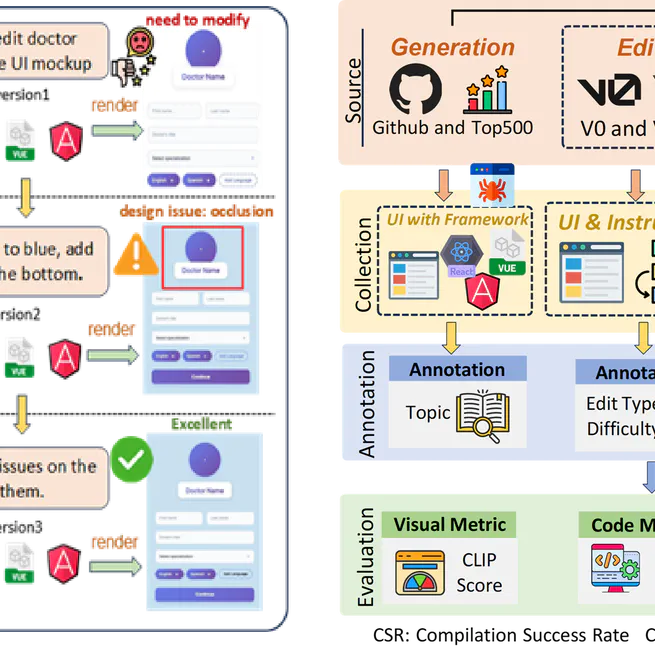 DesignBench: A Multi-framework Multi-task Benchmark for Front-end Code Generation