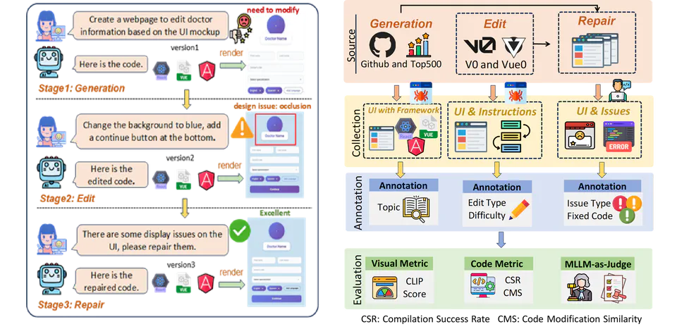 DesignBench: A Multi-framework Multi-task Benchmark for Front-end Code Generation