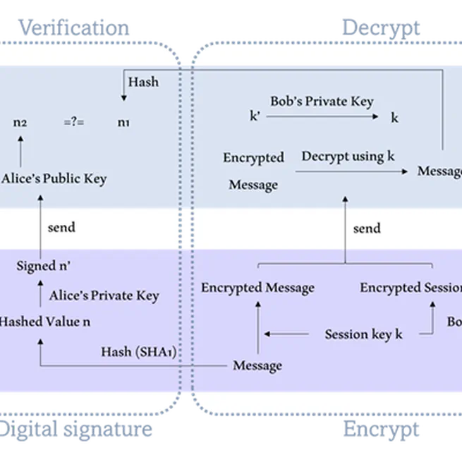Email Application with PGP Encryption