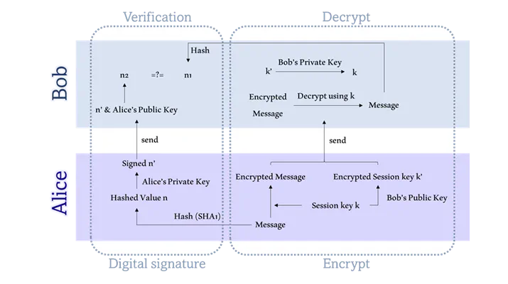Email Application with PGP Encryption