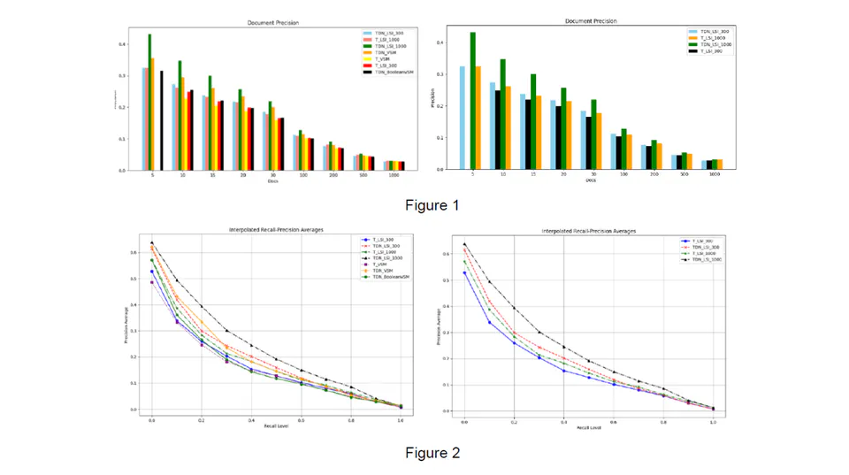Search Engine Project with Hybrid Information Retrieval Models