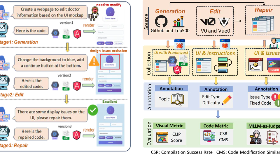 DesignBench: A Comprehensive Benchmark for MLLM-based Front-end Code Generation