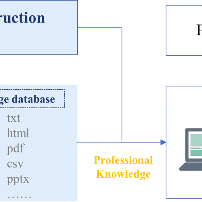 Large Language Model-based data-driven framework for digital transformation in construction industry